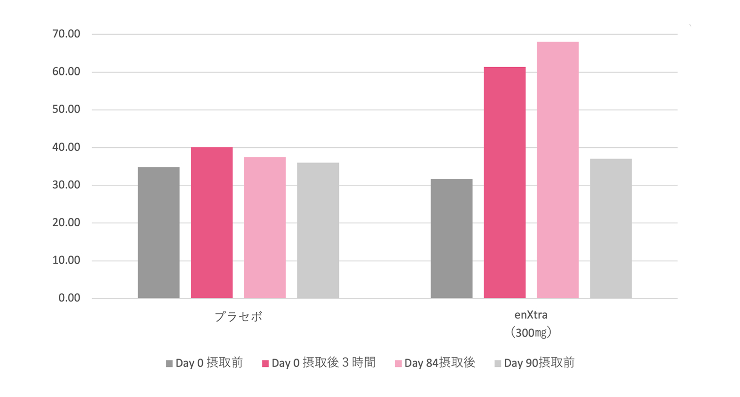 ヒト臨床試験（2020）データ
