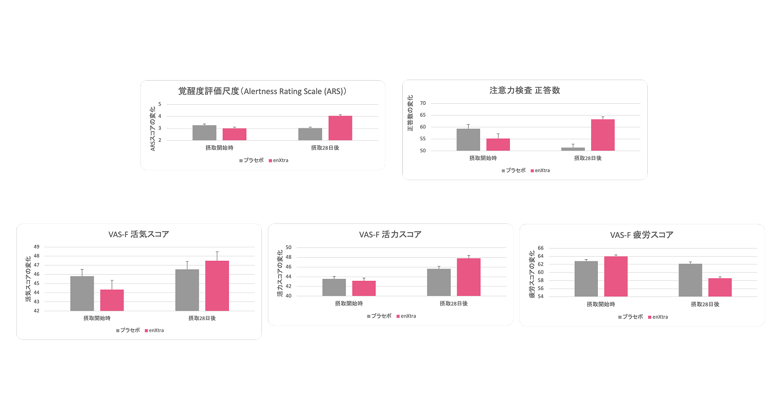 ヒト臨床試験（2023）データ