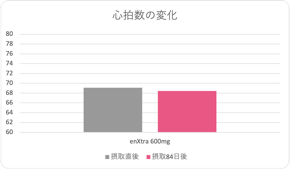 心拍数の変化